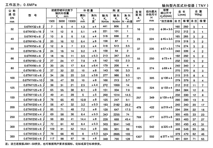 軸向型內(nèi)壓式波紋補償器（TNY）產(chǎn)品參數(shù)五