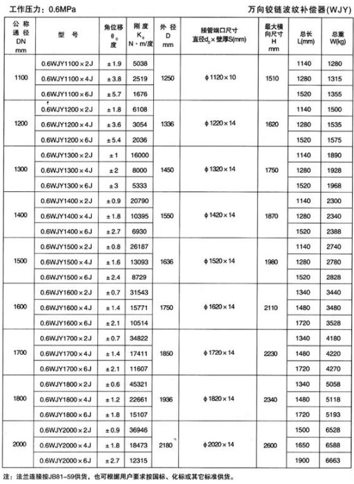 萬向鉸鏈波紋補償器（WJY）產(chǎn)品參數(shù)三