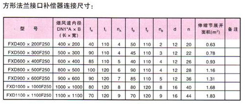 <strong>非金屬矩形補償器技術(shù)參數(shù)二</strong>